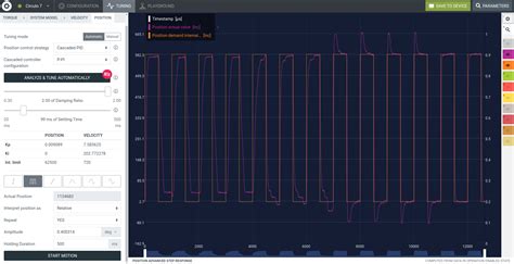 Image result for Control Loop Tuning Methods Cartoon