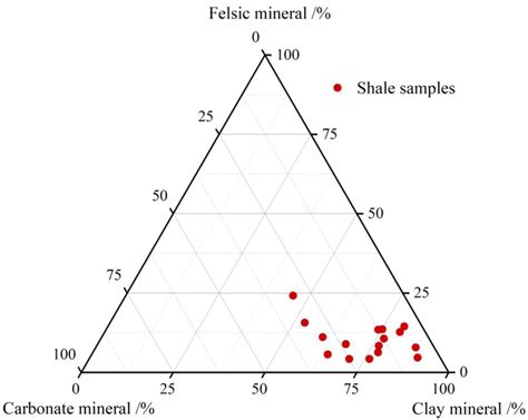 Reservoir Characteristics and Exploration Potential Evaluation of Lower ...