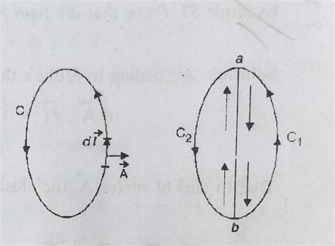 Image result for Stokes Theorem Explained
