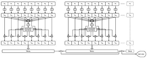 Implementation of a Data-Parallel Approach on a Lightweight Hash ...