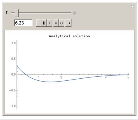 Image result for Stokes 2nd Problem PDF