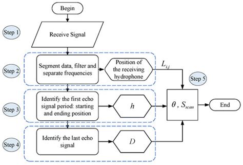 Estimation of the Acoustic Transducer Beam Aperture by Using the ...