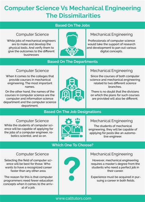 Computer Engineering Technology vs Computer Engineering 的图像结果