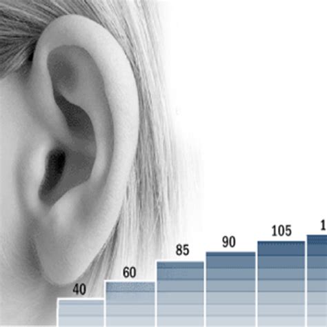 What is the noise level in different type of locations? | Dr. MP George