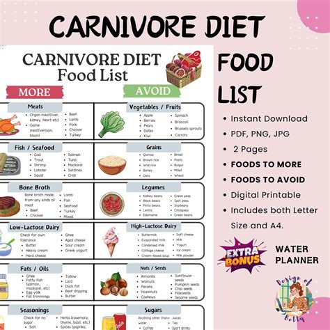 Carnivore diet food list high protein low carb keto diet meal plan and grocery list meat only ...