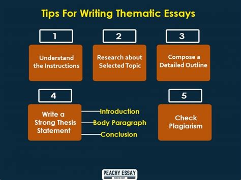 Image result for Theme Essay Example