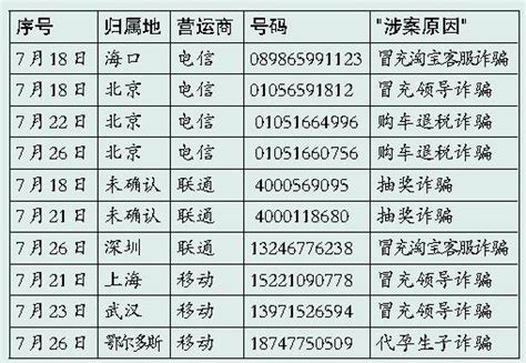 涨知识了！教你如何看懂英国的电话号码！_上海新航道
