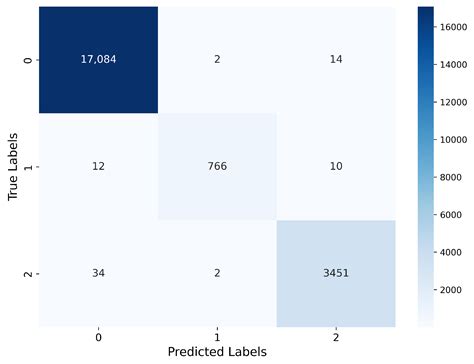 ARCADE—Adversarially Robust Cost-Sensitive Anomaly Detection in ...