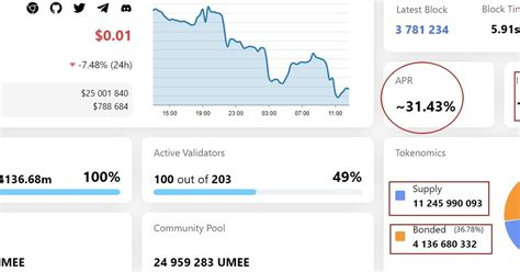 What does the APR value in steaking depend on. Based on the example of ...