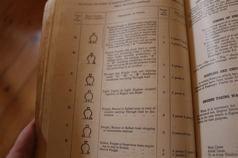 Image result for Block Signalling