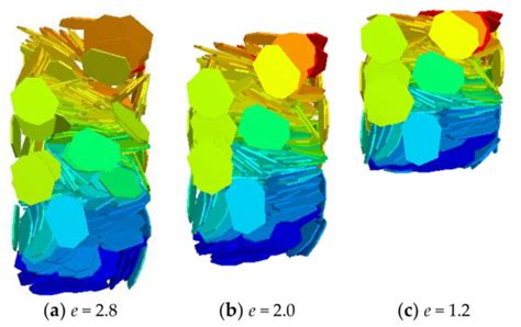 Processes | Special Issue : DEM Simulations and Modelling of Granular ...