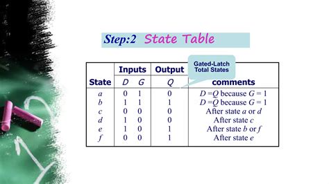 Image result for Asynchronous Sequential Circuit