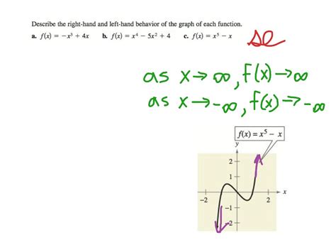 Image result for Precalculus Objectives Examples