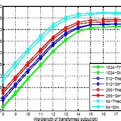 Dit Algorithm 的图像结果