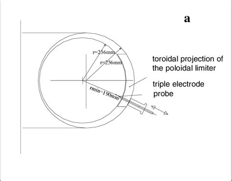 Probe Design 的图像结果