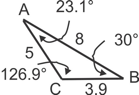 Image result for Ambiguous Case Trigonometry