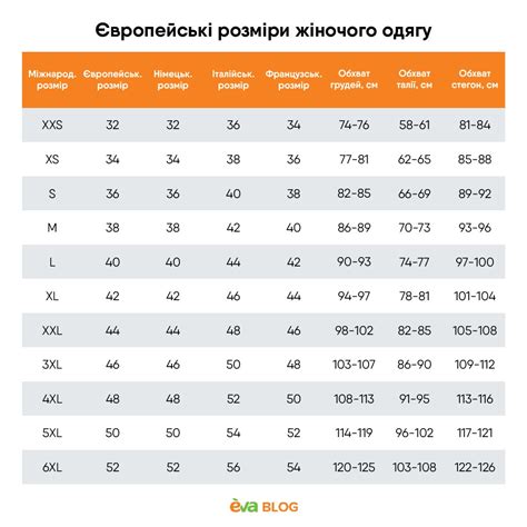 Як визначити розмір жіночого одягу » EVA Blog