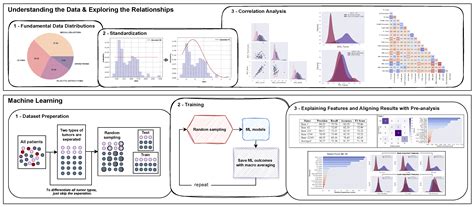 Deciphering Machine Learning Decisions to Distinguish between Posterior ...