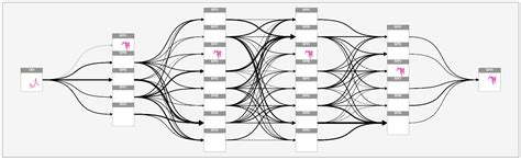 Conceptual Model of Predictive Safety Management Methodology in Aviation