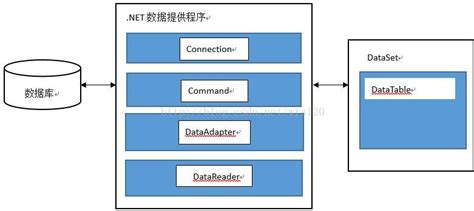 ADO.NET连接数据库方法_adonet 数据库连接-CSDN博客