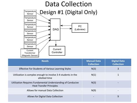 Image result for Data Collection Design