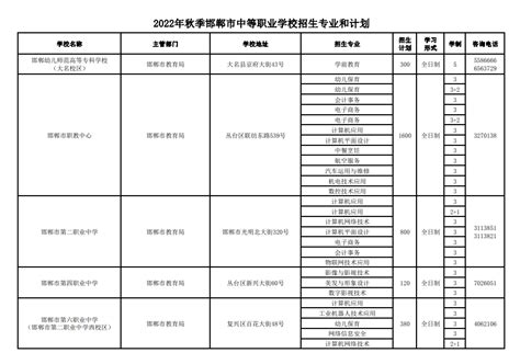 2022年邯郸市具备中等职业学校招生资质的学校名单_信息公告_教育资讯_邯郸学校宝