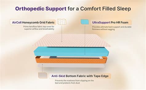 SleepyHug Ortho SpineX Plus Orthopedic Mattress, UltraSupport 6 inch ...