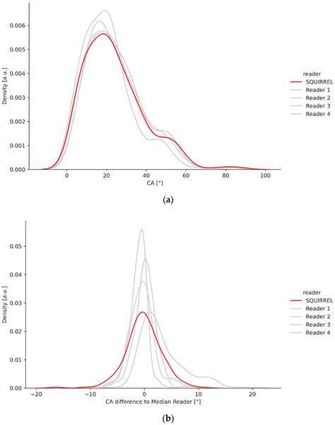 Fully Automated Measurement of Cobb Angles in Coronal Plane Spine ...