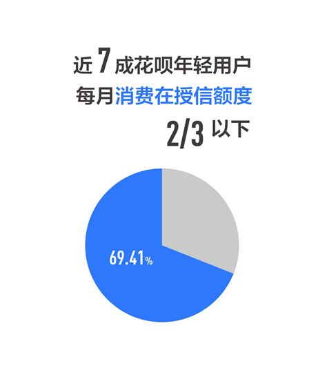 2019中国“90后”消费贷款现状与用户行为分析(附报告下载)-艾媒网