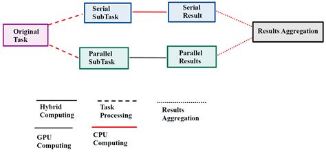 A Survey of Advancements in Scheduling Techniques for Efficient Deep ...
