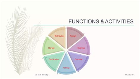 Image result for Introduction to CSSD