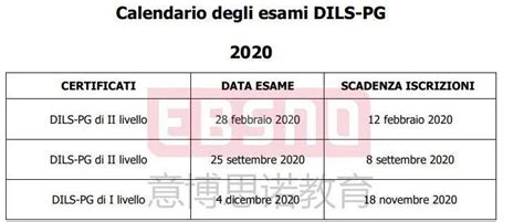 2022年CILS和CELI意大利语等级考试日期 - 知乎