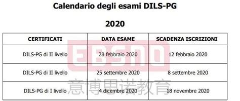 如何报名意大利语等级考试CILS？ - 知乎