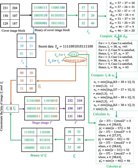 Simultaneous embedding Algorithms 的图像结果
