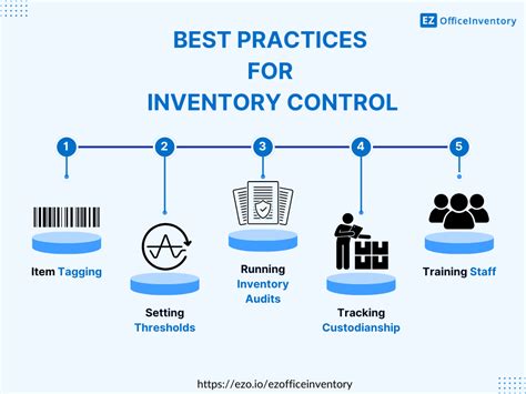 Image result for Inventory Control Explained