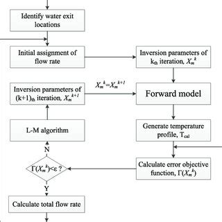 Image result for Inversion Technology