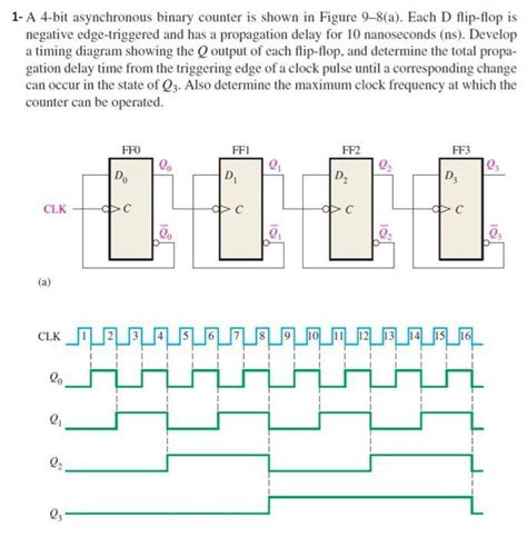 Image result for Asynchronous Binary Counter