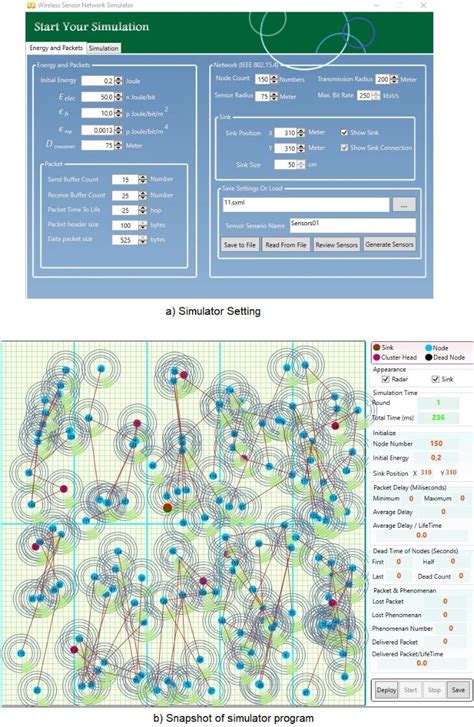 Network Simulator Tutorials 的图像结果