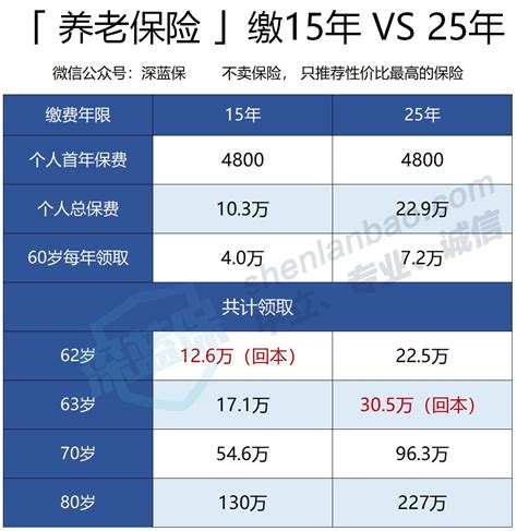 4050灵活就业人员社保补贴的办理过程包含了这五个基本步骤 - 知乎