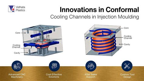 Innovations in Conformal Cooling Channels in Plastic Injection Moulding