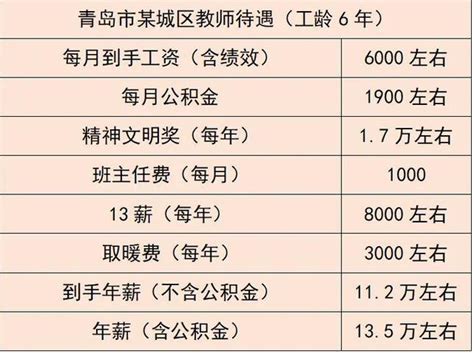 上海地铁工资福利待遇怎么样？从9方面为你解读 - 职朋职业圈