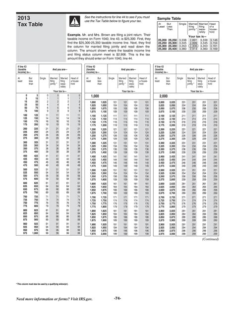 Bildergebnis für 2022 tax tables