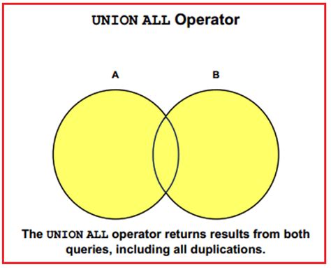 Image result for Oracle 19C Set Operators