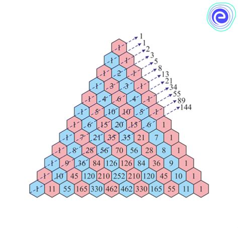 Image result for Recursion Subset Diagram