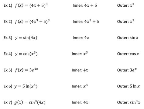 Image result for Visually Showing Why Chain Rule Works
