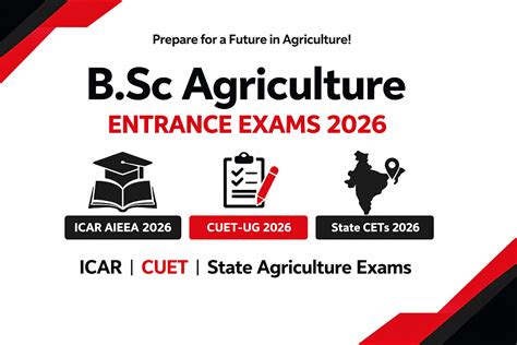 Top B.Sc Agriculture Colleges in India 2026: ICAR Ranking, Course ...