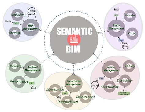 A BIM-Based Value for Money Assessment in Public-Private Partnership ...