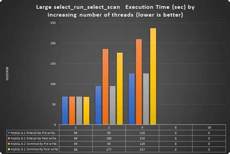 Image result for MySQL Community to MySQL Enterprise