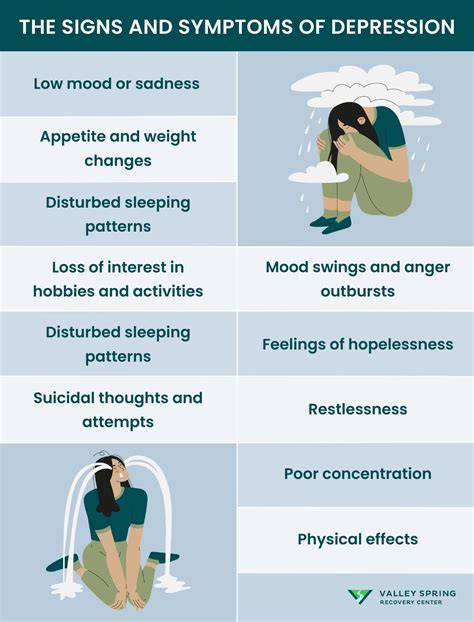 Depression: Symptoms, Causes, Types, And Treatment