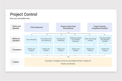 Image result for Project Control Board Template PowerPoint